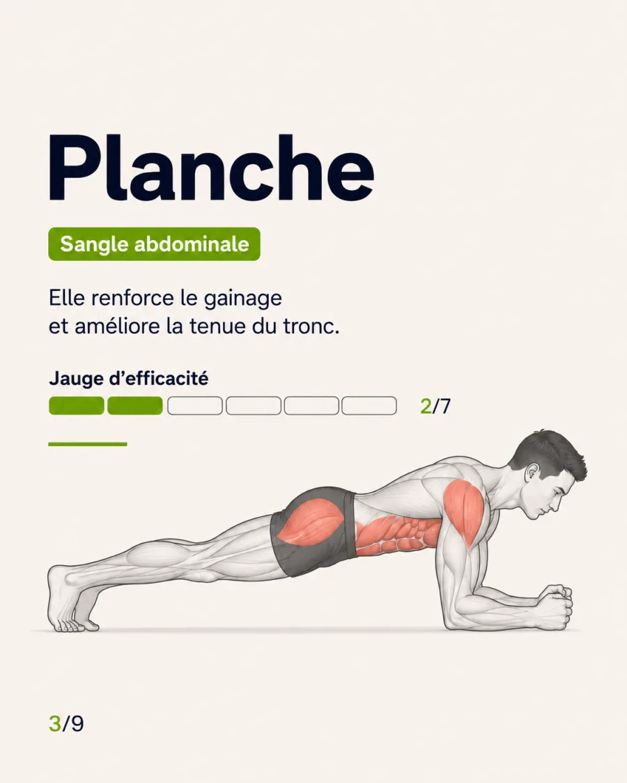 Slide 3 sur 9 : la planche pour renforcer la sangle abdominale